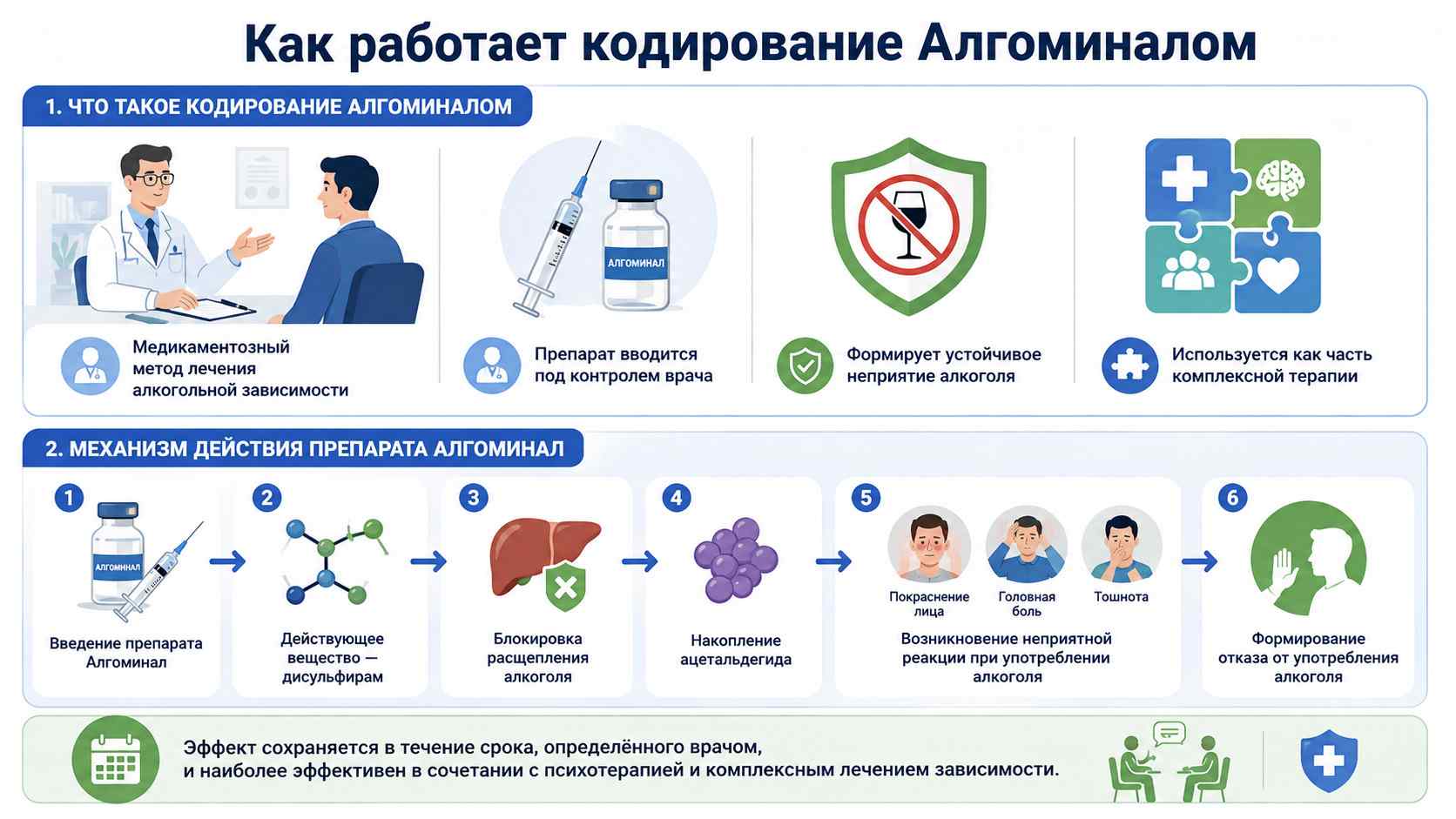 Инфографика: кодирование Алгоминал и механизм действия дисульфирама
